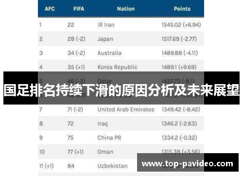 国足排名持续下滑的原因分析及未来展望