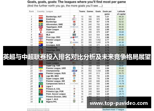 英超与中超联赛投入排名对比分析及未来竞争格局展望