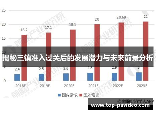 揭秘三镇准入过关后的发展潜力与未来前景分析