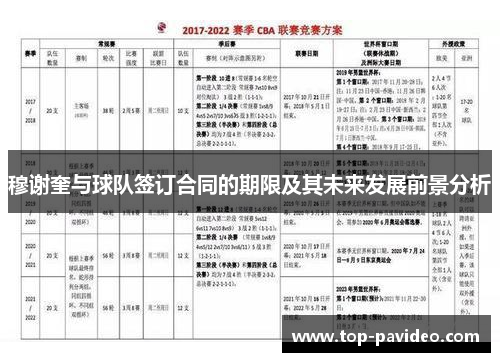 穆谢奎与球队签订合同的期限及其未来发展前景分析
