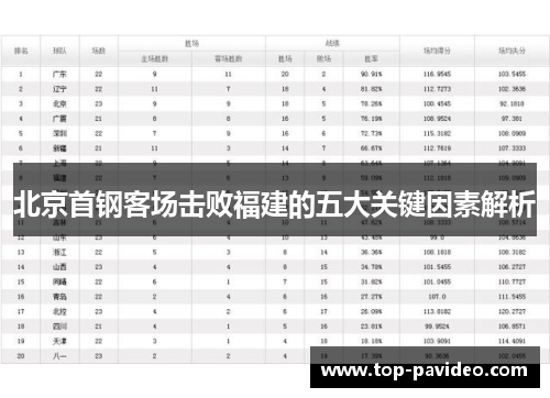 北京首钢客场击败福建的五大关键因素解析