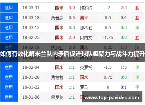如何有效化解米兰队内矛盾促进球队凝聚力与战斗力提升