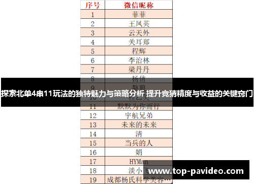 探索北单4串11玩法的独特魅力与策略分析 提升竞猜精度与收益的关键窍门