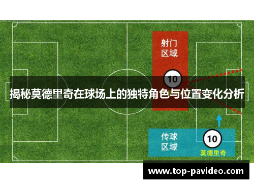 揭秘莫德里奇在球场上的独特角色与位置变化分析