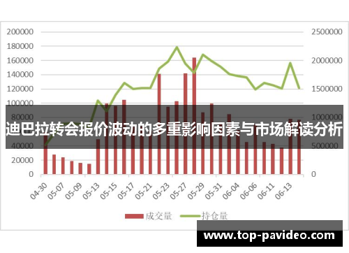迪巴拉转会报价波动的多重影响因素与市场解读分析
