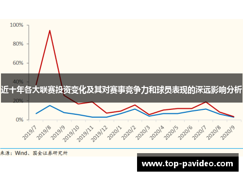 近十年各大联赛投资变化及其对赛事竞争力和球员表现的深远影响分析