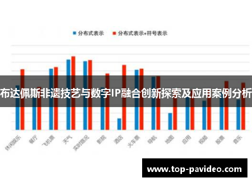 布达佩斯非遗技艺与数字IP融合创新探索及应用案例分析