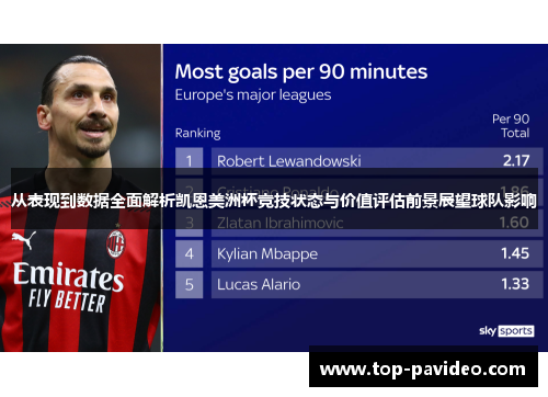 从表现到数据全面解析凯恩美洲杯竞技状态与价值评估前景展望球队影响