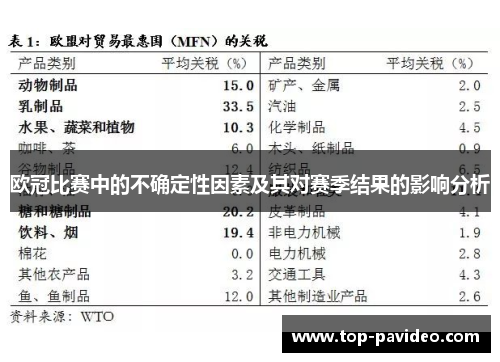 欧冠比赛中的不确定性因素及其对赛季结果的影响分析 欧冠比赛中的不确定性因素及其对赛季结果的影响分析