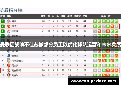 曼联因战绩不佳裁撤部分员工以优化球队运营和未来发展 曼联因战绩不佳裁撤部分员工以优化球队运营和未来发展