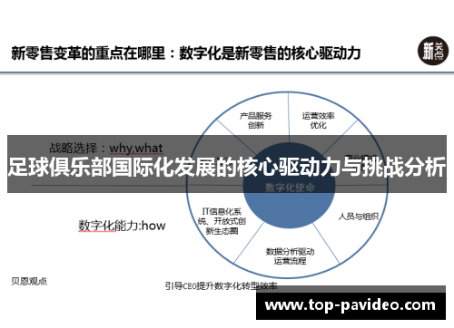 足球俱乐部国际化发展的核心驱动力与挑战分析