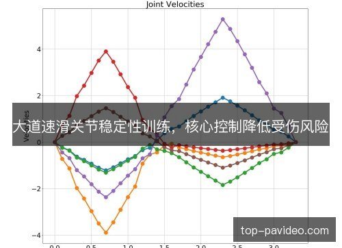大道速滑关节稳定性训练,核心控制降低受伤风险 大道速滑关节稳定性训练,核心控制降低受伤风险
